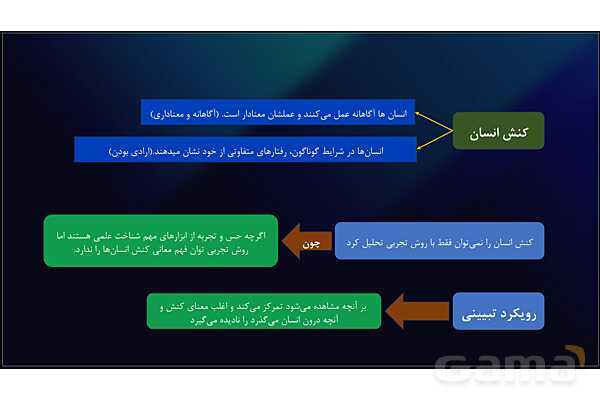 پاورپوینت نقشه ذهنی درس 4: کنش اجتماعی | جامعه شناسی دوازدهم- پیش نمایش