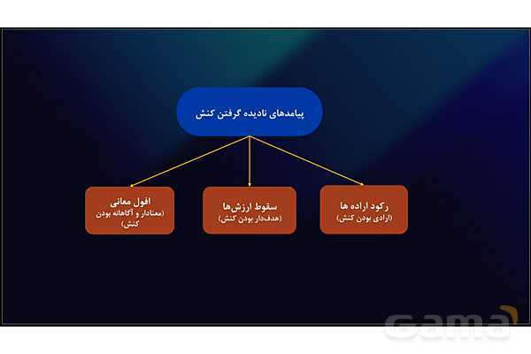 پاورپوینت نقشه ذهنی درس 4: کنش اجتماعی | جامعه شناسی دوازدهم- پیش نمایش