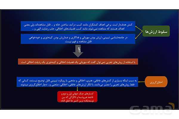 پاورپوینت نقشه ذهنی درس 4: کنش اجتماعی | جامعه شناسی دوازدهم- پیش نمایش