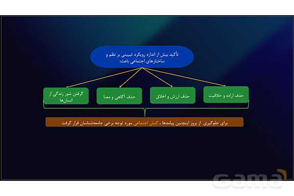 پاورپوینت نقشه ذهنی درس 4: کنش اجتماعی | جامعه شناسی دوازدهم- پیش نمایش