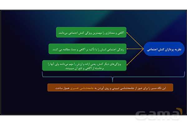 پاورپوینت نقشه ذهنی درس 4: کنش اجتماعی | جامعه شناسی دوازدهم- پیش نمایش