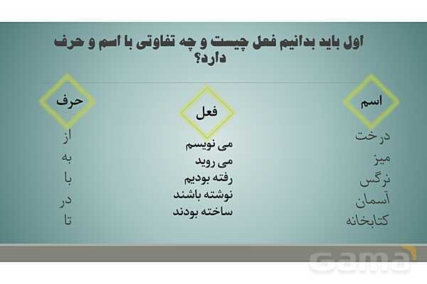 پاورپوینت جمله و شمارش تعداد جمله و اجزای جمله- پیش نمایش