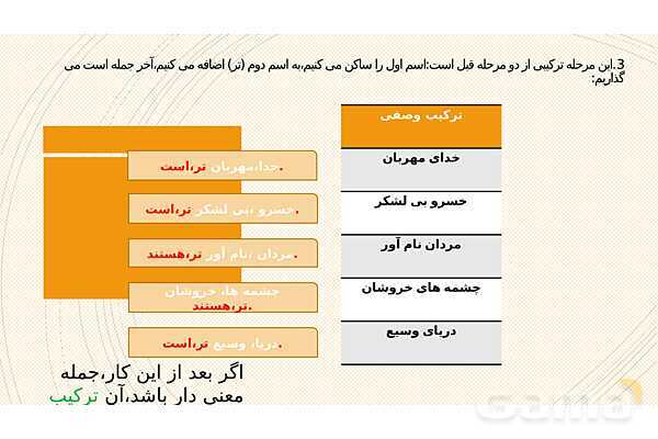 پاورپوینت تشبیه و اضافه تشبیهی- پیش نمایش