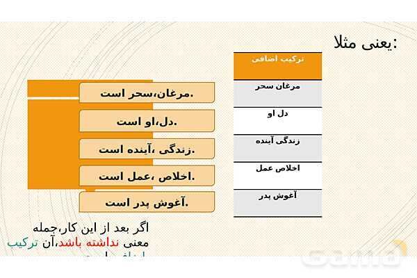 پاورپوینت تشبیه و اضافه تشبیهی- پیش نمایش