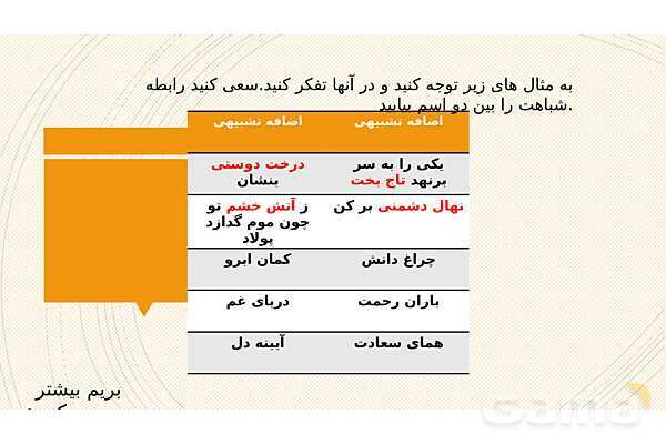 پاورپوینت تشبیه و اضافه تشبیهی- پیش نمایش