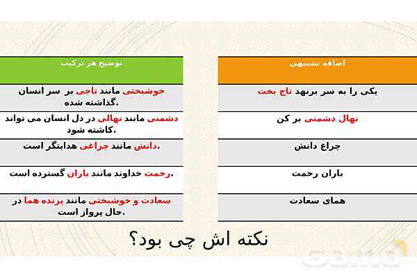 پاورپوینت تشبیه و اضافه تشبیهی- پیش نمایش