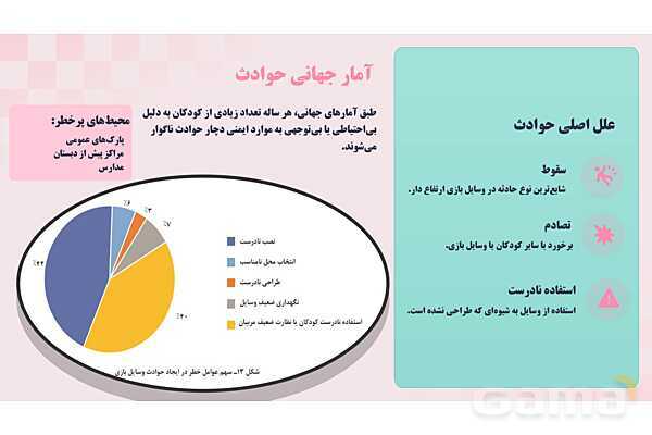 پاورپوینت پودمان 2: ایمنی وسایل بازی؛ کودکان سالم، اینده‌ای امن | درس کنترل بهداشت و ایمنی محیط مراکز پیش از دبستان- پیش نمایش