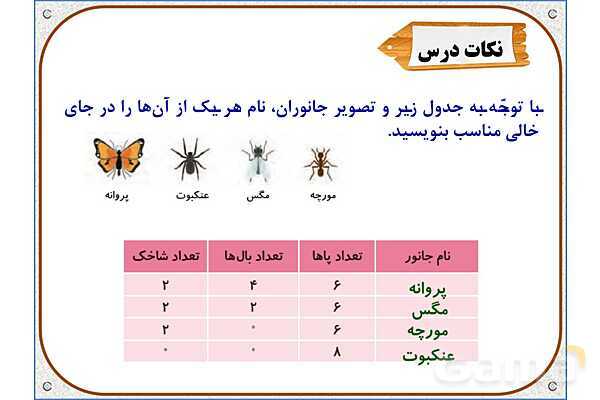 پاورپوینت علوم تجربی سوم دبستان | درس 1: زنگ علوم- پیش نمایش