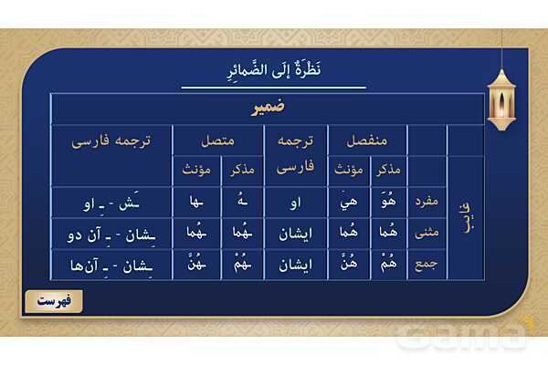 پاورپوینت درس دوازدهم عربی پایه هفتم چاپ 1404- پیش نمایش