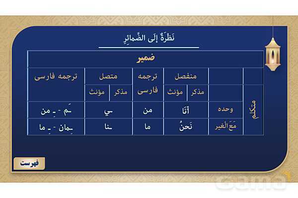 پاورپوینت درس دوازدهم عربی پایه هفتم چاپ 1404- پیش نمایش