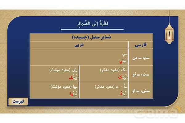 پاورپوینت درس دوازدهم عربی پایه هفتم چاپ 1404- پیش نمایش
