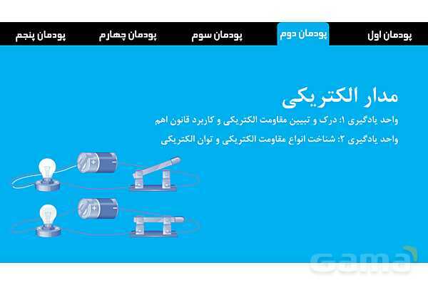 پاورپوینت پودمان 1: مبانی الکتریسیته | دانش فنی پایه رشته الکتروتکنیک- پیش نمایش