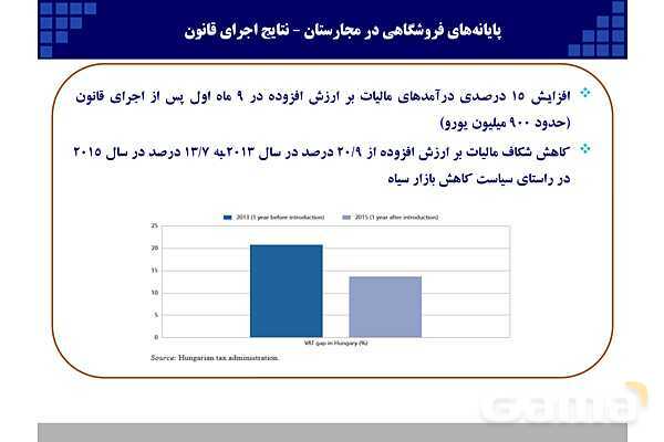 پاورپوینت قانون پایانه‌های فروشگاهی و سامانه مودیان (احکام قانونی-پیاده سازی)- پیش نمایش