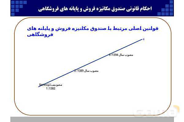 پاورپوینت قانون پایانه‌های فروشگاهی و سامانه مودیان (احکام قانونی-پیاده سازی)- پیش نمایش