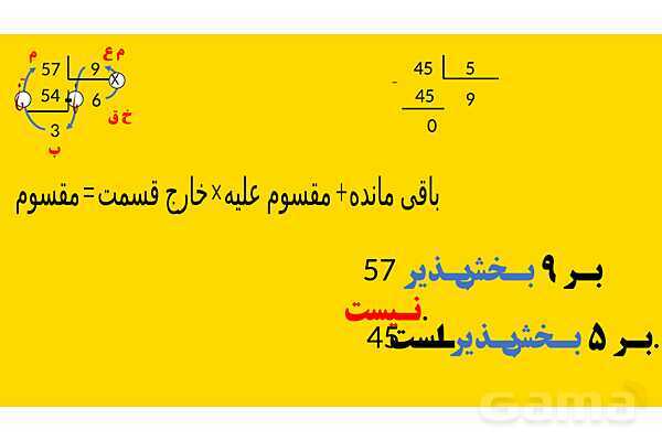 پاورپوینت بخش‌پذیری | ریاضی ششم- پیش نمایش