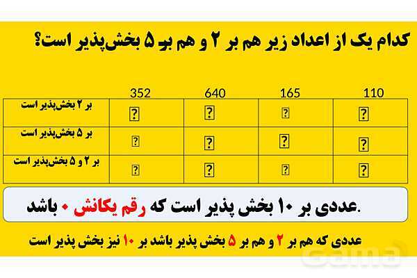 پاورپوینت بخش‌پذیری | ریاضی ششم- پیش نمایش