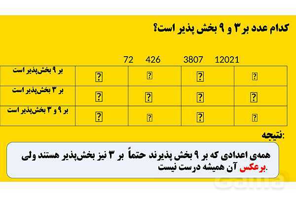 پاورپوینت بخش‌پذیری | ریاضی ششم- پیش نمایش