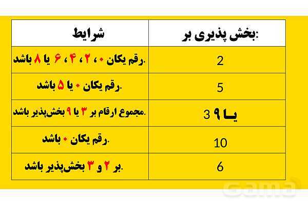 پاورپوینت بخش‌پذیری | ریاضی ششم- پیش نمایش