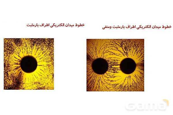 پاور پوینت آموزش خطوط میدان الکتریکی و میدان الکتریکی یکنواخت- پیش نمایش