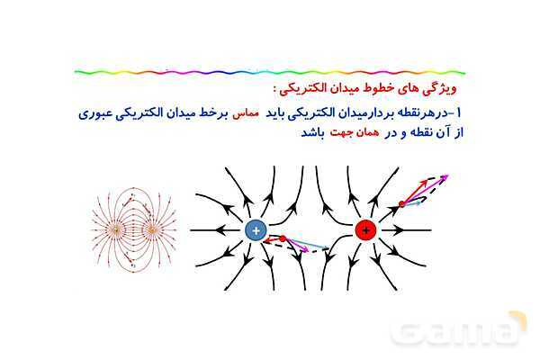 پاور پوینت آموزش خطوط میدان الکتریکی و میدان الکتریکی یکنواخت- پیش نمایش