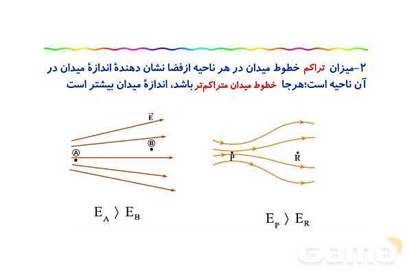 پاور پوینت آموزش خطوط میدان الکتریکی و میدان الکتریکی یکنواخت- پیش نمایش