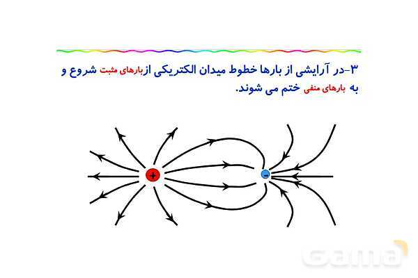 پاور پوینت آموزش خطوط میدان الکتریکی و میدان الکتریکی یکنواخت- پیش نمایش