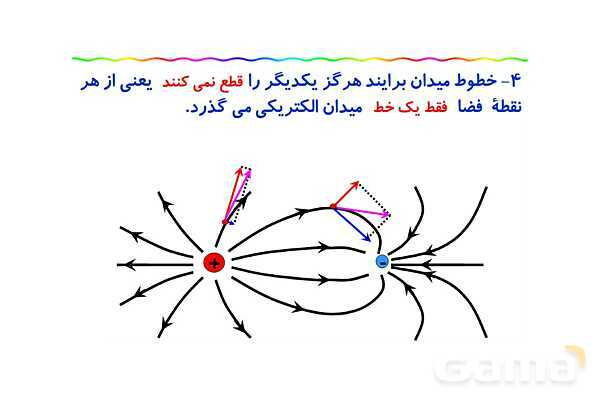 پاور پوینت آموزش خطوط میدان الکتریکی و میدان الکتریکی یکنواخت- پیش نمایش