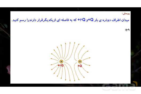 پاور پوینت آموزش خطوط میدان الکتریکی و میدان الکتریکی یکنواخت- پیش نمایش