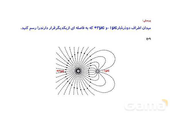 پاور پوینت آموزش خطوط میدان الکتریکی و میدان الکتریکی یکنواخت- پیش نمایش