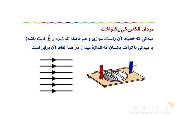 پاور پوینت آموزش خطوط میدان الکتریکی و میدان الکتریکی یکنواخت- پیش نمایش