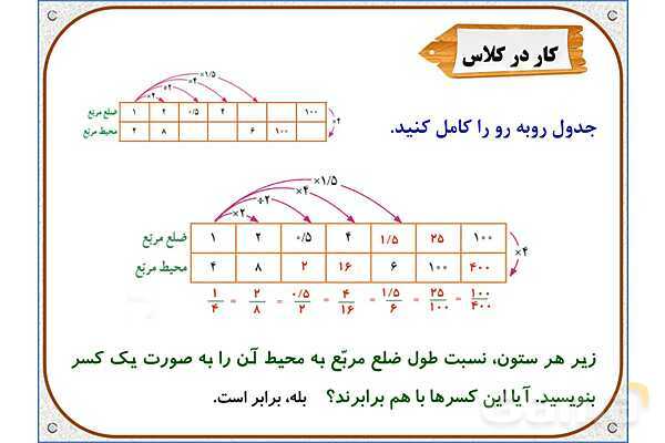 پاورپوینت ریاضی ششم دبستان | فصل 6: کسر، نسبت و تناسب- پیش نمایش