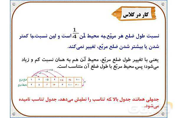 پاورپوینت ریاضی ششم دبستان | فصل 6: کسر، نسبت و تناسب- پیش نمایش