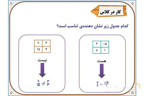 پاورپوینت ریاضی ششم دبستان | فصل 6: کسر، نسبت و تناسب- پیش نمایش