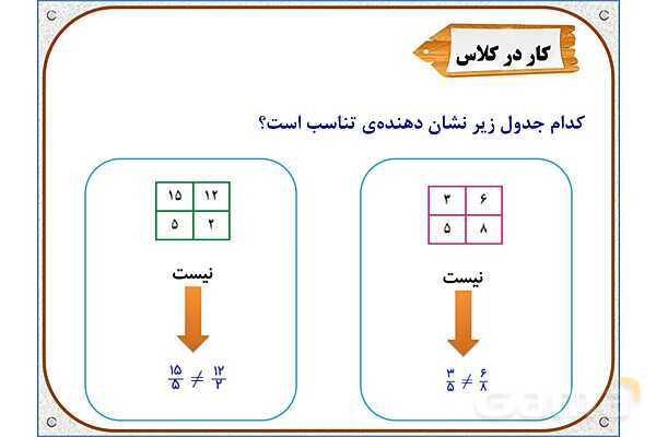 پاورپوینت ریاضی ششم دبستان | فصل 6: کسر، نسبت و تناسب- پیش نمایش