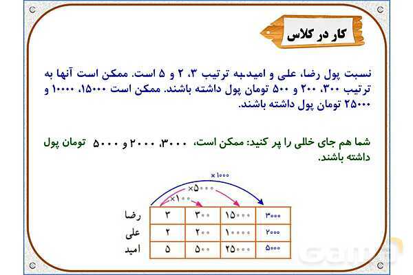 پاورپوینت ریاضی ششم دبستان | فصل 6: کسر، نسبت و تناسب- پیش نمایش
