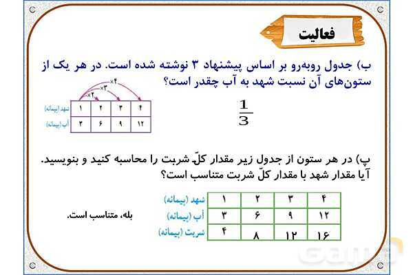 پاورپوینت ریاضی ششم دبستان | فصل 6: کسر، نسبت و تناسب- پیش نمایش
