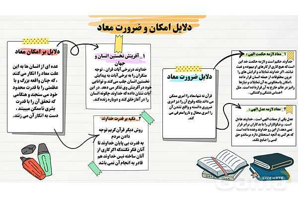پاورپوینت درس 4 دین و زندگی دهم انسانی؛ آینده روشن- پیش نمایش