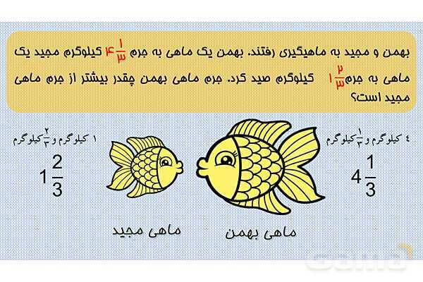 پاورپوینت آموزش تفریق اعداد مخلوط (صفحه 30 ریاضی پنجم)- پیش نمایش