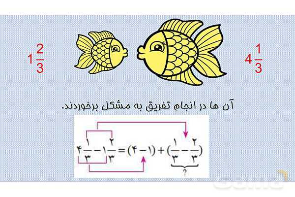 پاورپوینت آموزش تفریق اعداد مخلوط (صفحه 30 ریاضی پنجم)- پیش نمایش