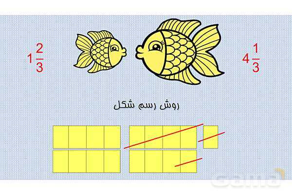 پاورپوینت آموزش تفریق اعداد مخلوط (صفحه 30 ریاضی پنجم)- پیش نمایش