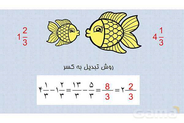 پاورپوینت آموزش تفریق اعداد مخلوط (صفحه 30 ریاضی پنجم)- پیش نمایش