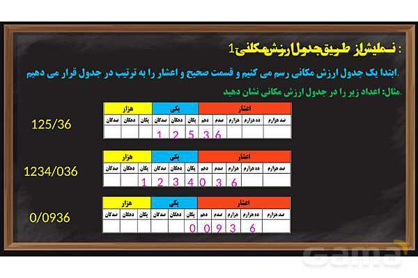 پاورپوینت یادآوری اعداد اعشاری ریاضی پایه ششم- پیش نمایش