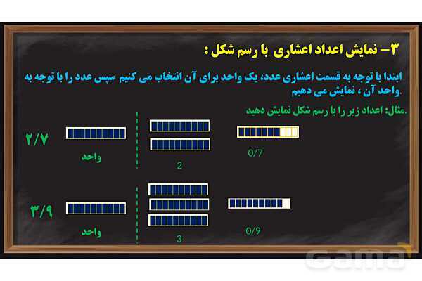 پاورپوینت یادآوری اعداد اعشاری ریاضی پایه ششم- پیش نمایش