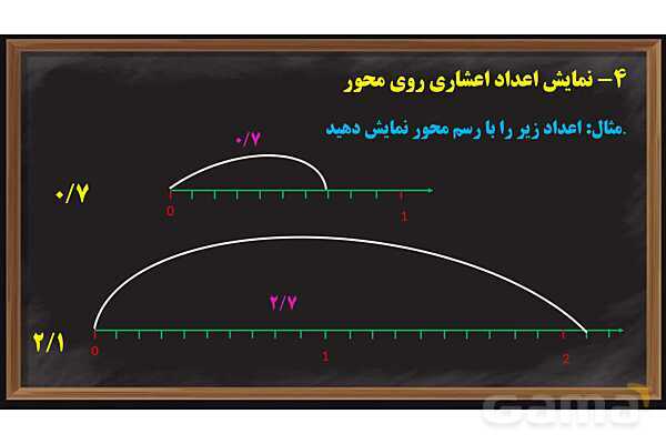 پاورپوینت یادآوری اعداد اعشاری ریاضی پایه ششم- پیش نمایش