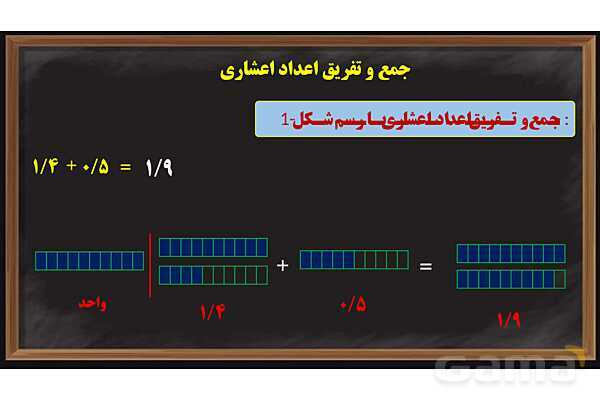 پاورپوینت یادآوری اعداد اعشاری ریاضی پایه ششم- پیش نمایش
