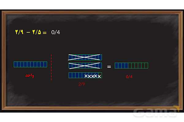 پاورپوینت یادآوری اعداد اعشاری ریاضی پایه ششم- پیش نمایش