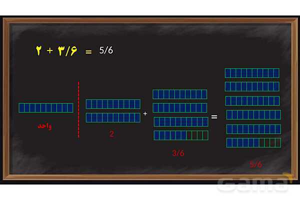 پاورپوینت یادآوری اعداد اعشاری ریاضی پایه ششم- پیش نمایش