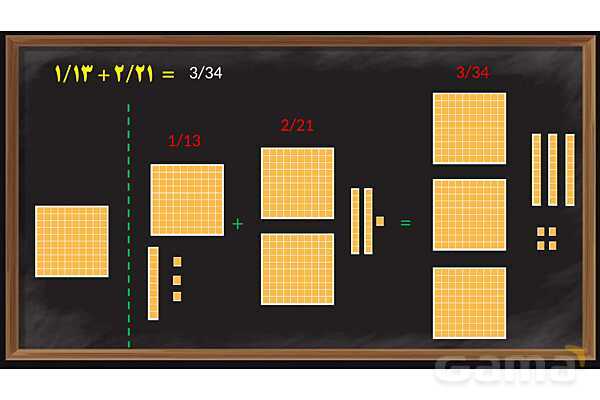پاورپوینت یادآوری اعداد اعشاری ریاضی پایه ششم- پیش نمایش