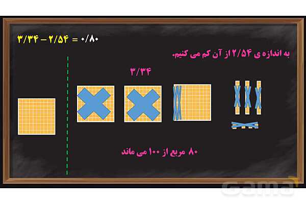 پاورپوینت یادآوری اعداد اعشاری ریاضی پایه ششم- پیش نمایش