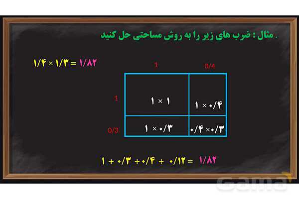 پاورپوینت ضرب و تقسیم اعداد اعشاری ریاضی پایه ششم- پیش نمایش